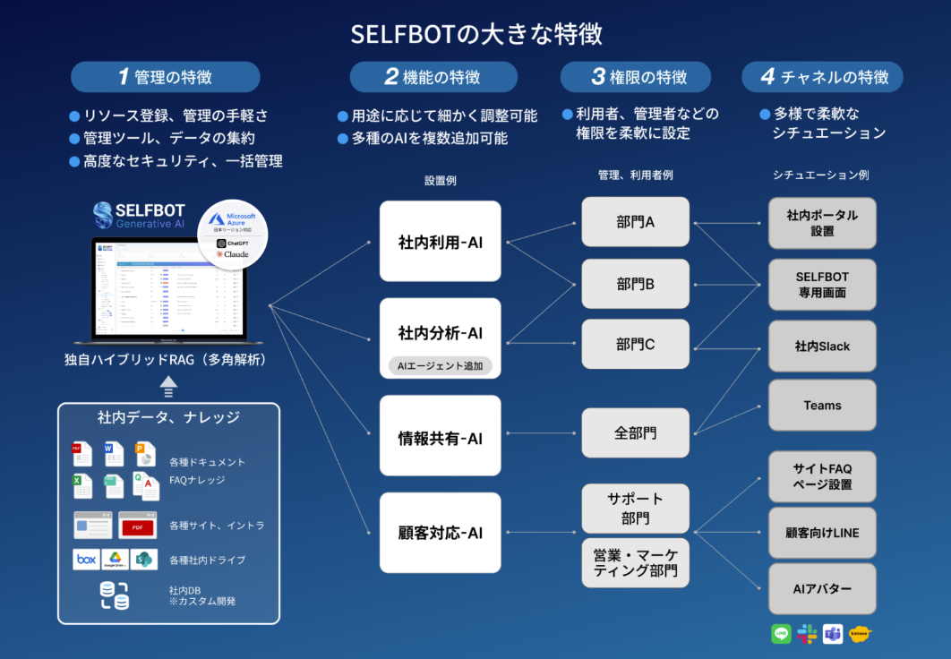 SELFBOT紹介画像の3枚目